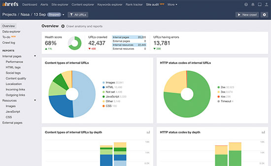 Ahrefs dashboard