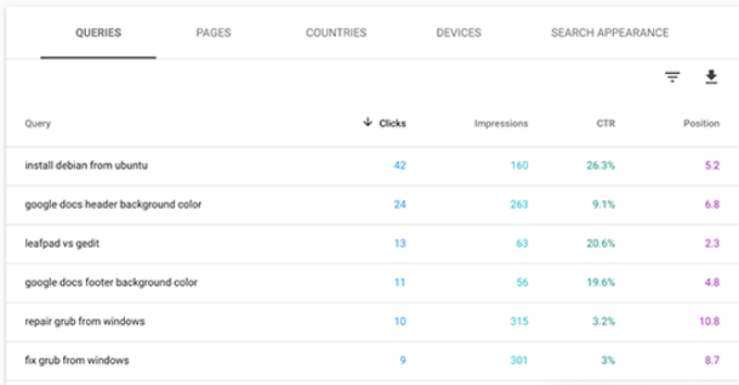 Top keyword in search console